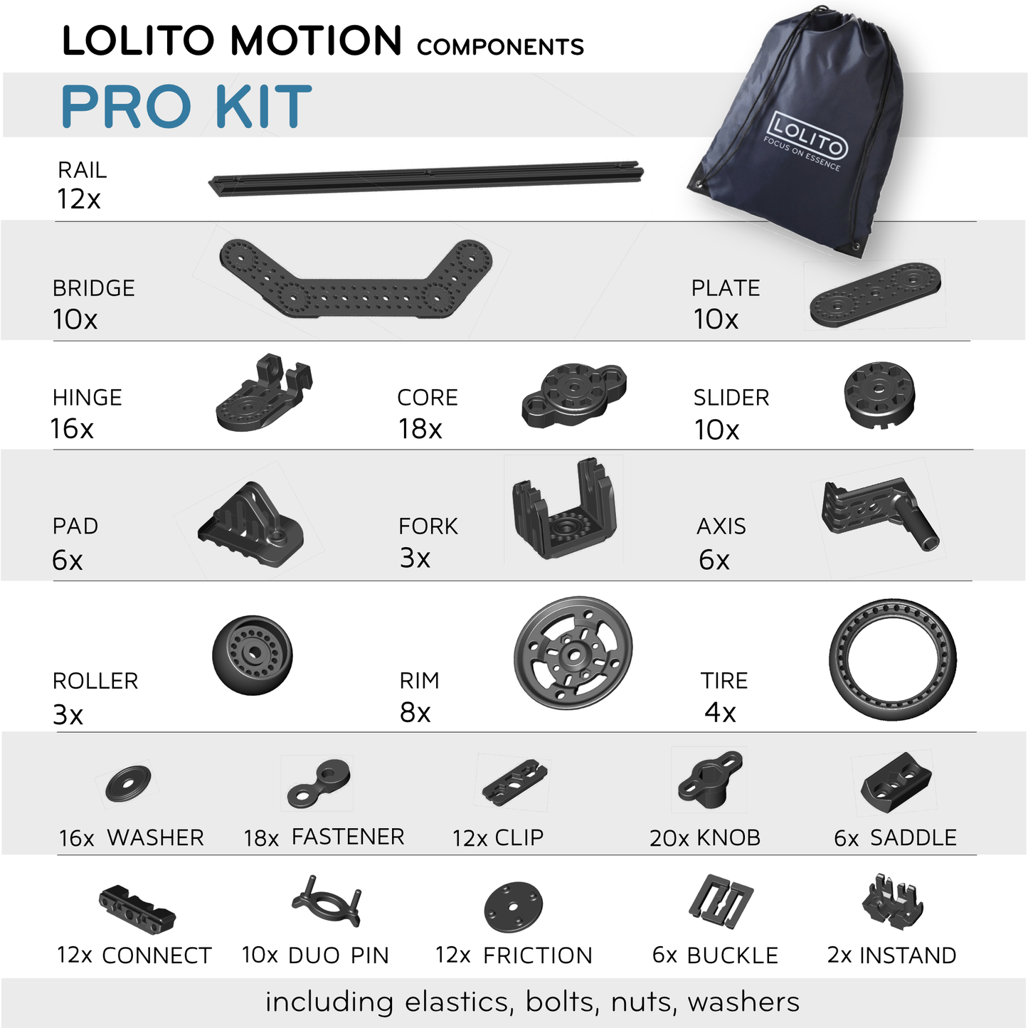 Lolito Pro Kit